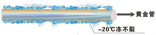 金屬層保護塑料管，零下20℃凍不裂