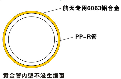 防滲氧，無菌無異味，管件無腐蝕，保證50年使用壽命