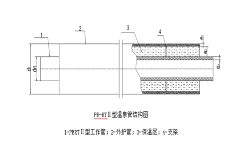 PE-RTⅡ型溫泉管結(jié)構(gòu)圖