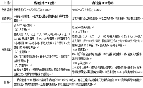 鋁合金襯PPR和鋁合金襯PERT的性能比較