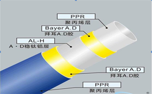 五層結(jié)構(gòu)：內(nèi)外層為PPR,中間為鋁皮，通過熱熔膠粘接成的五層型管材。