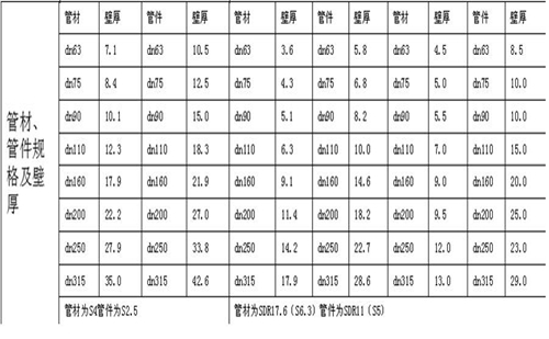 管材管件規(guī)格及壁厚